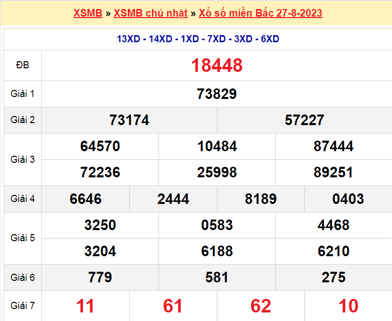 Soi cầu XSMB ngày 28-8-2023