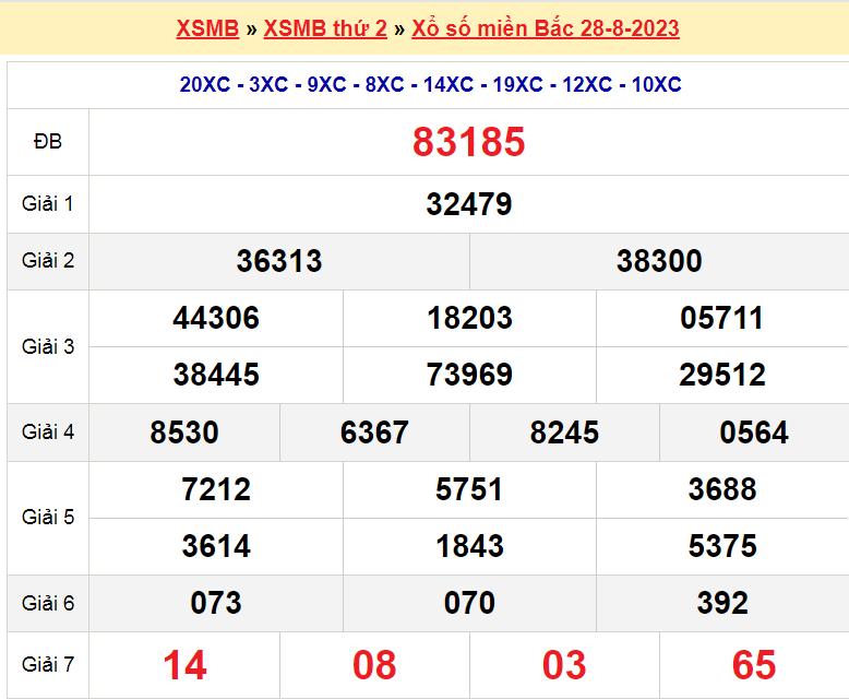 Soi cầu XSMB ngày 29-8-2023