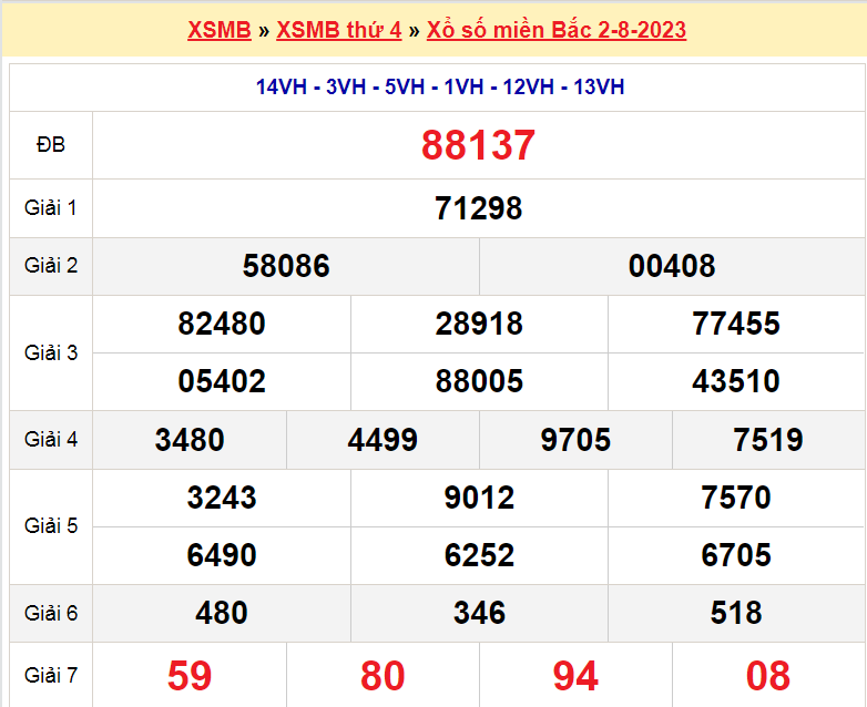 Soi cầu XSMB ngày 3-8-2023