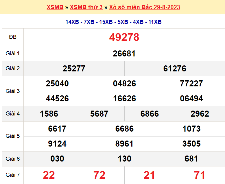 Soi cầu XSMB ngày 30-8-2023