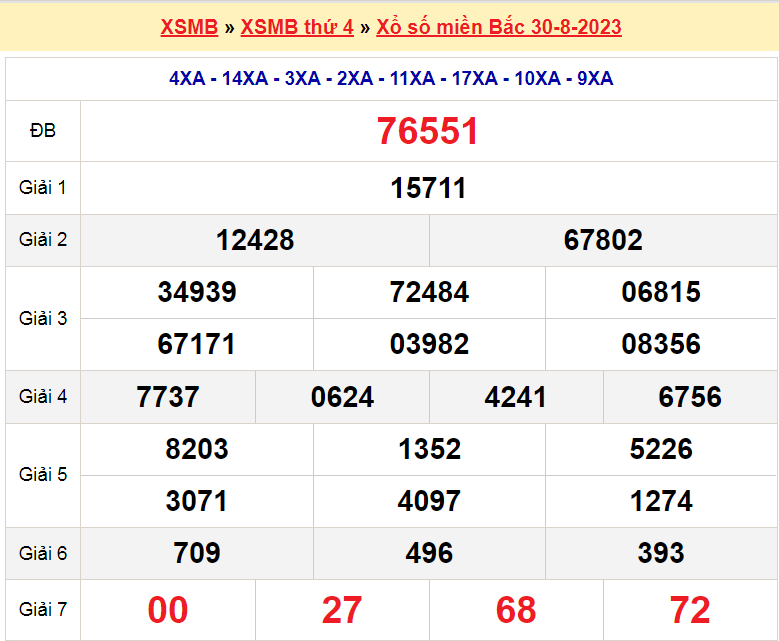 Soi cầu XSMB ngày 31-8-2023