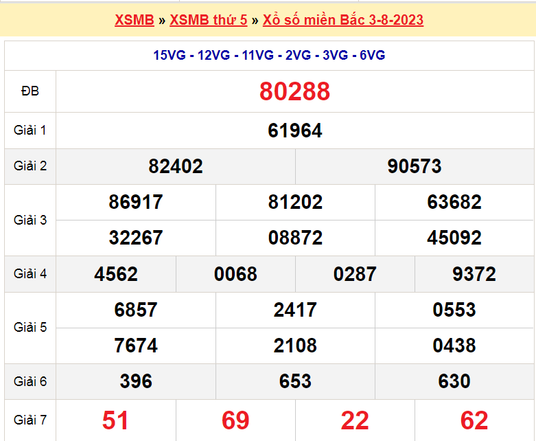 Soi cầu XSMB ngày 4-8-2023