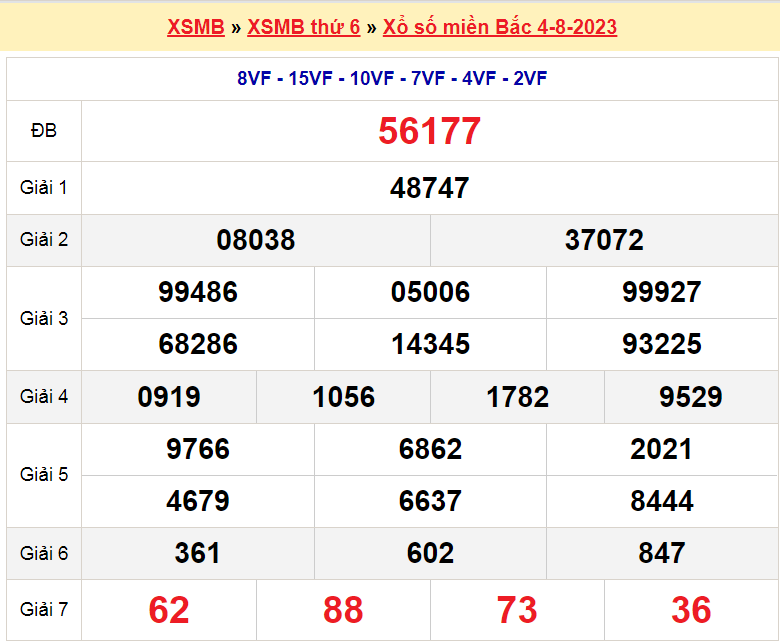 Soi cầu XSMB ngày 5-8-2023