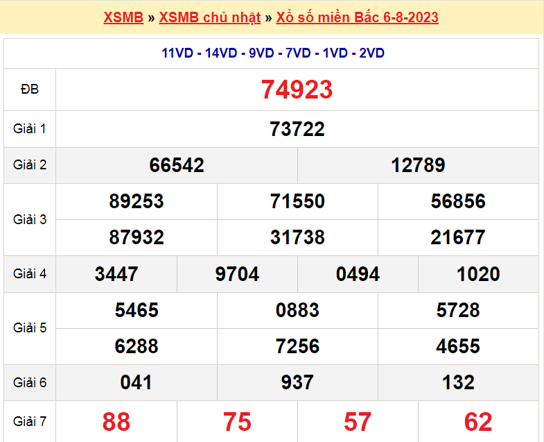 Soi cầu XSMB ngày 7-8-2023