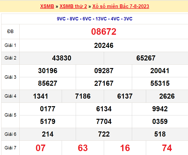 Soi cầu XSMB ngày 8-8-2023