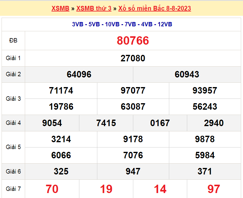 Soi cầu XSMB ngày 9-8-2023