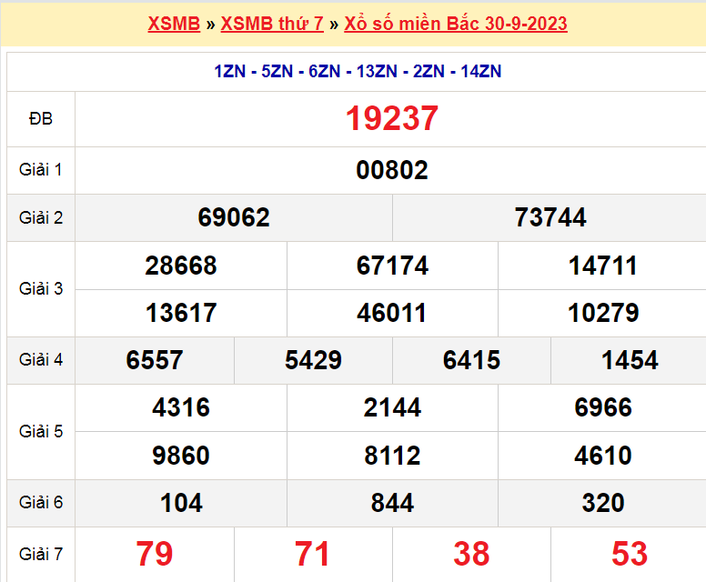 Soi cầu XSMB ngày 1-10-2023