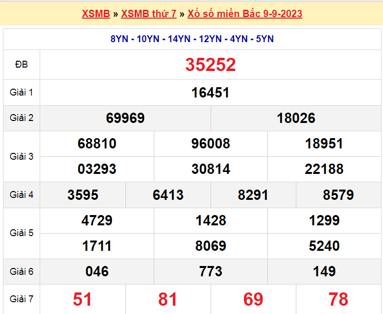 Soi cầu XSMB ngày 10-9-2023