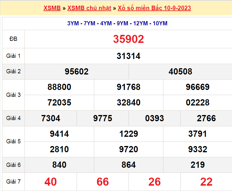 Soi cầu XSMB ngày 11-9-2023