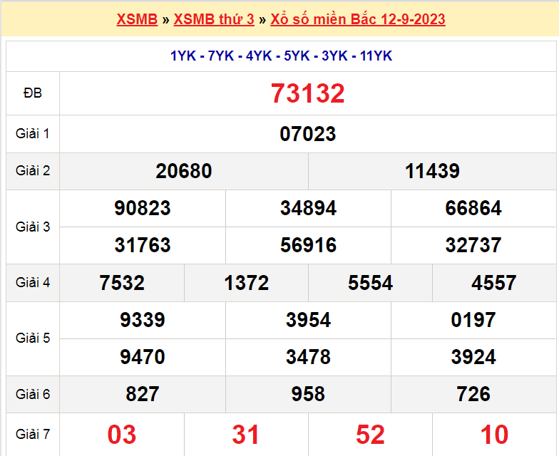 Soi cầu XSMB ngày 13-9-2023