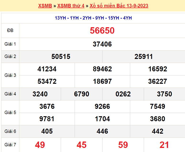 Soi cầu XSMB ngày 14-9-2023