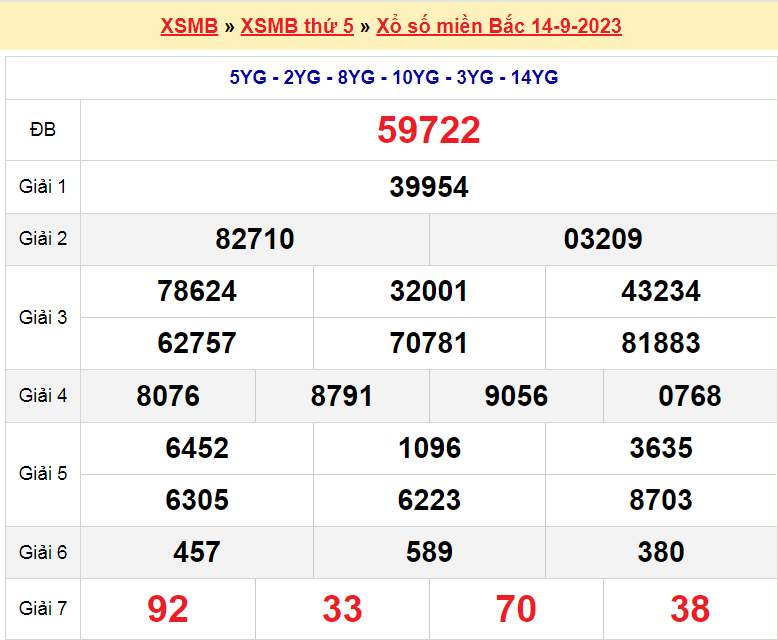 Soi cầu XSMB ngày 15-9-2023