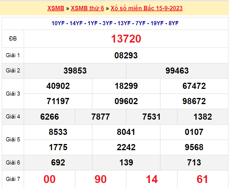 Soi cầu XSMB ngày 16-9-2023