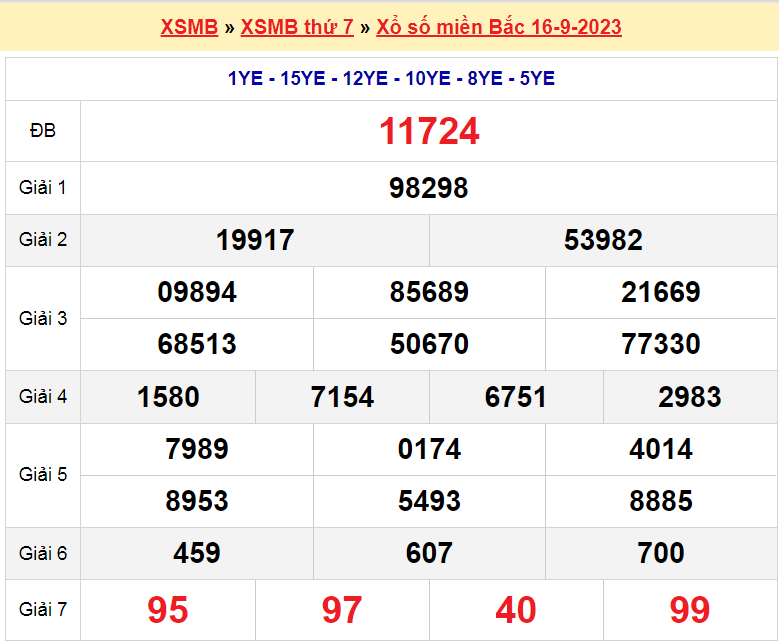 Soi cầu XSMB ngày 17-9-2023