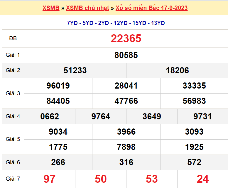 Soi cầu XSMB ngày 18-9-2023