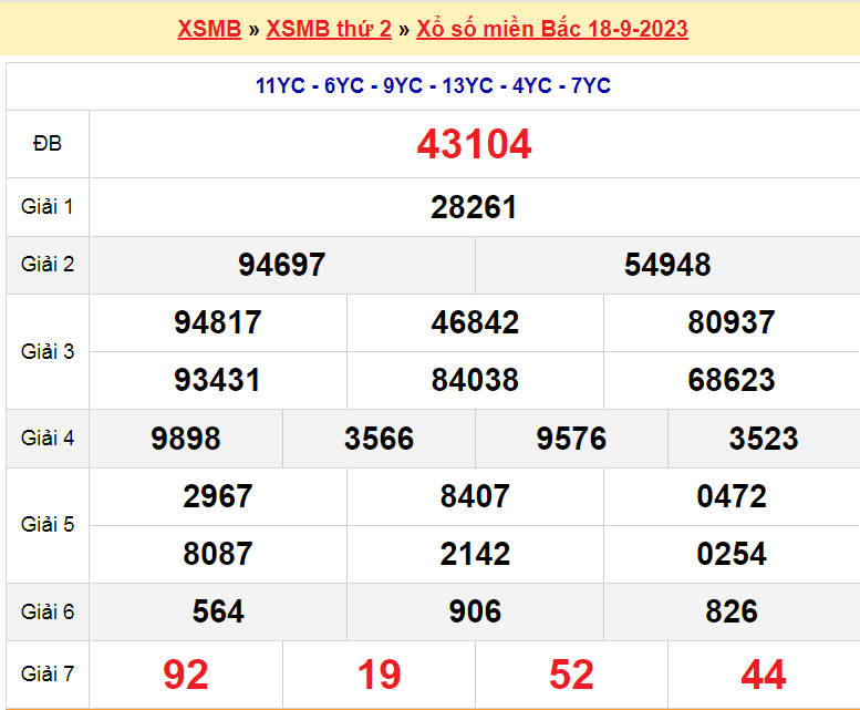 Soi cầu XSMB ngày 19-9-2023