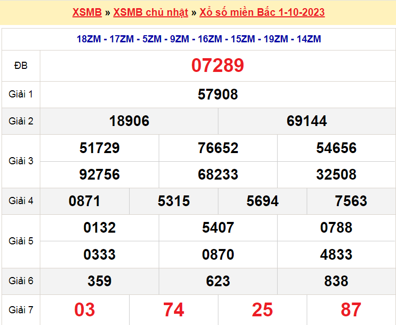 Soi cầu XSMB ngày 2-10-2023