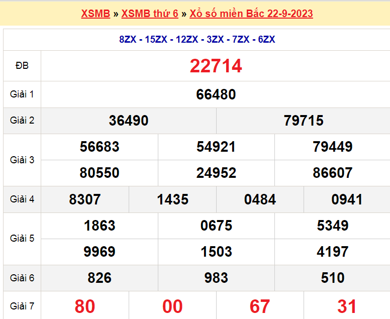 Soi cầu XSMB ngày 23-9-2023