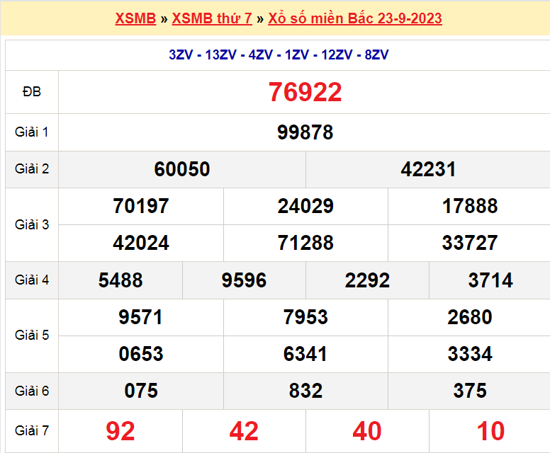 Soi cầu XSMB ngày 24-9-2023