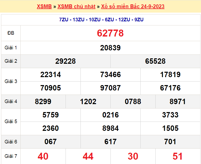 Soi cầu XSMB ngày 25-9-2023