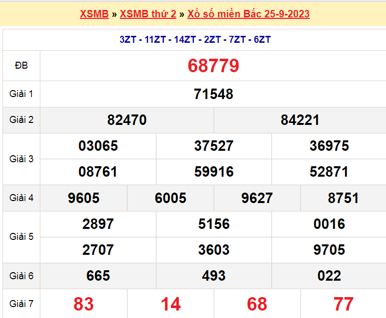 Soi cầu XSMB ngày 26-9-2023