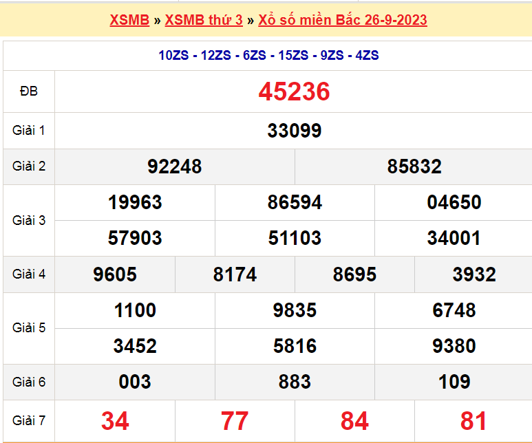 Soi cầu XSMB ngày 27-9-2023