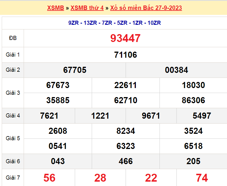 Soi cầu XSMB ngày 28-9-2023