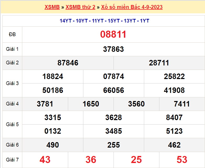 Soi cầu XSMB ngày 5-9-2023