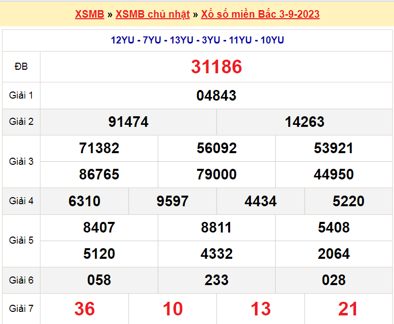 Soi cầu XSMB ngày 4-9-2023