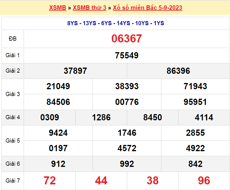 Soi cầu XSMB ngày 6-9-2023