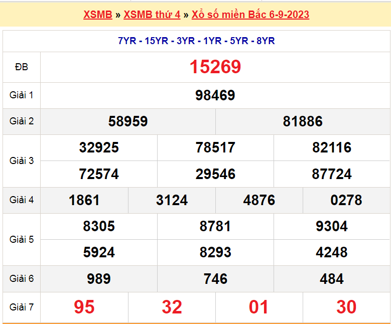 Soi cầu XSMB ngày 7-9-2023