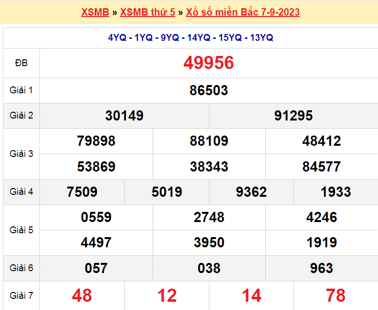 Soi cầu XSMB ngày 8-9-2023