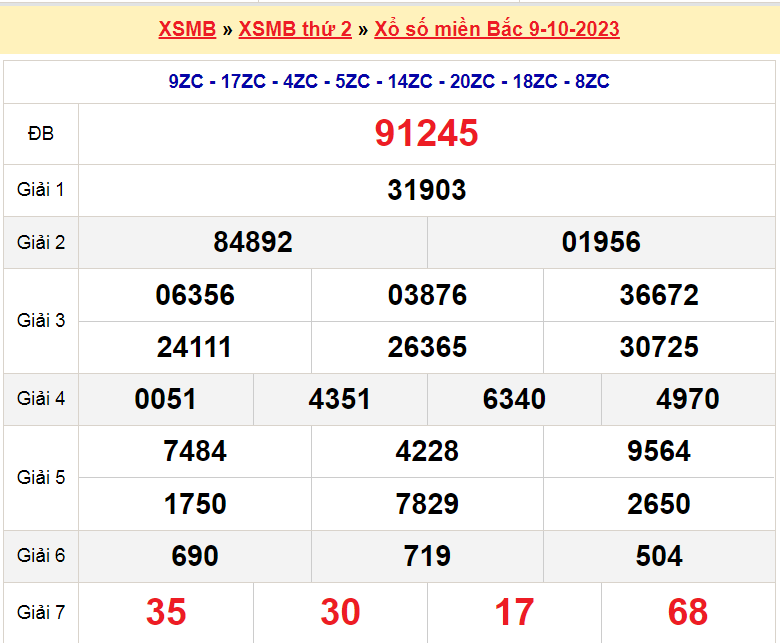 Soi cầu XSMB ngày 10-10-2023