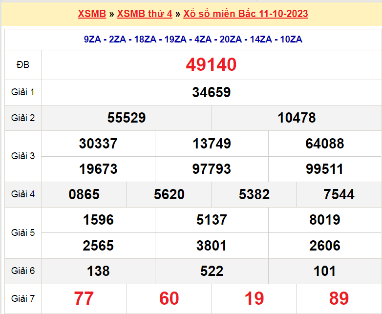 Soi cầu XSMB ngày 12-10-2023