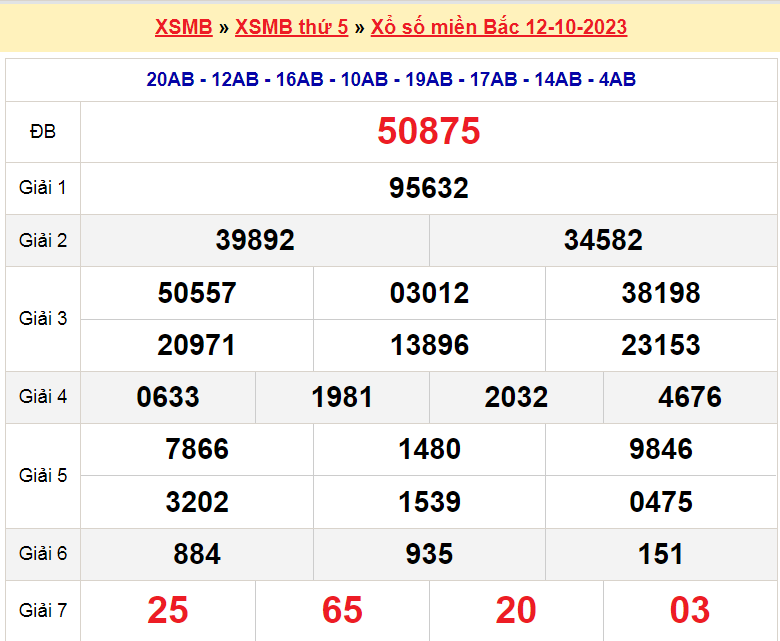 Soi cầu XSMB ngày 13-10-2023