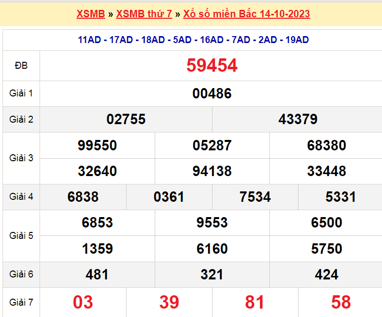 Soi cầu XSMB ngày 15-10-2023