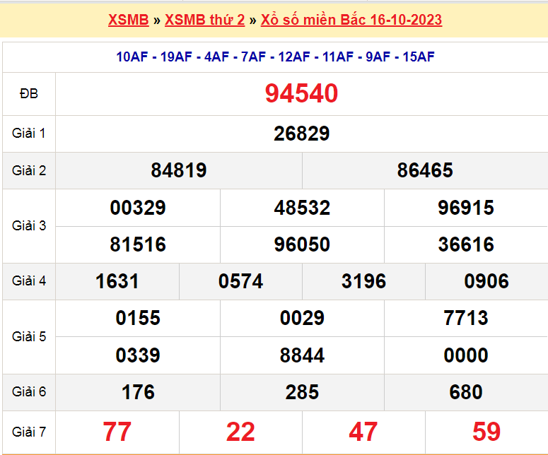 Soi cầu XSMB ngày 17-10-2023