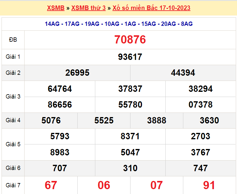 Soi cầu XSMB ngày 18-10-2023