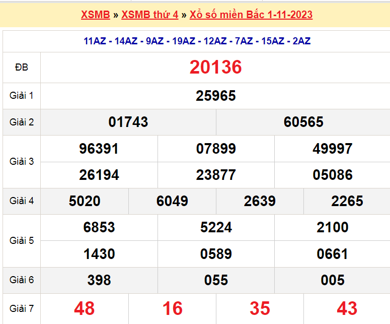 Soi cầu XSMB ngày 2-11-2023