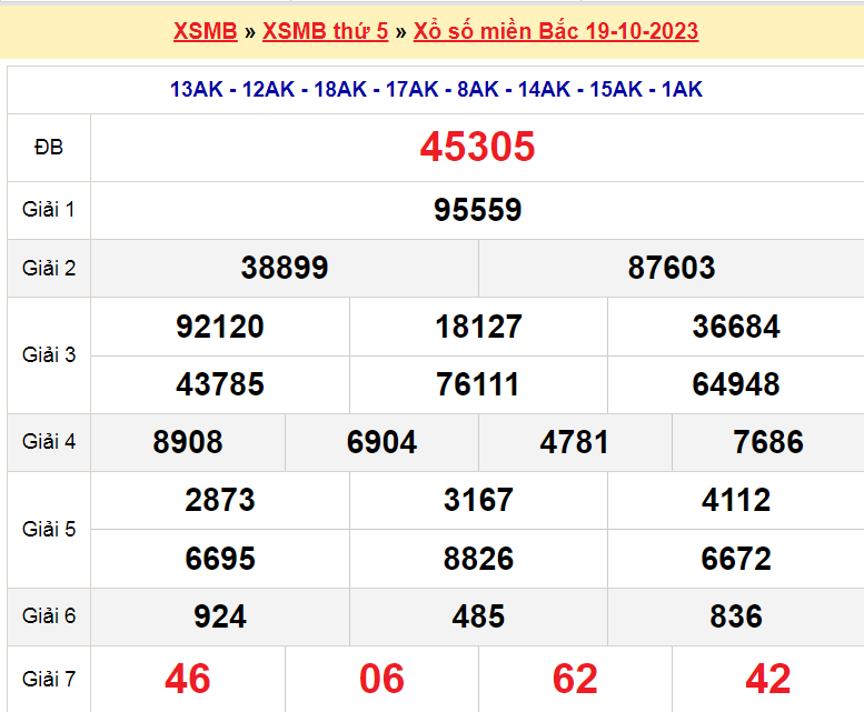 Soi cầu XSMB ngày 20-10-2023