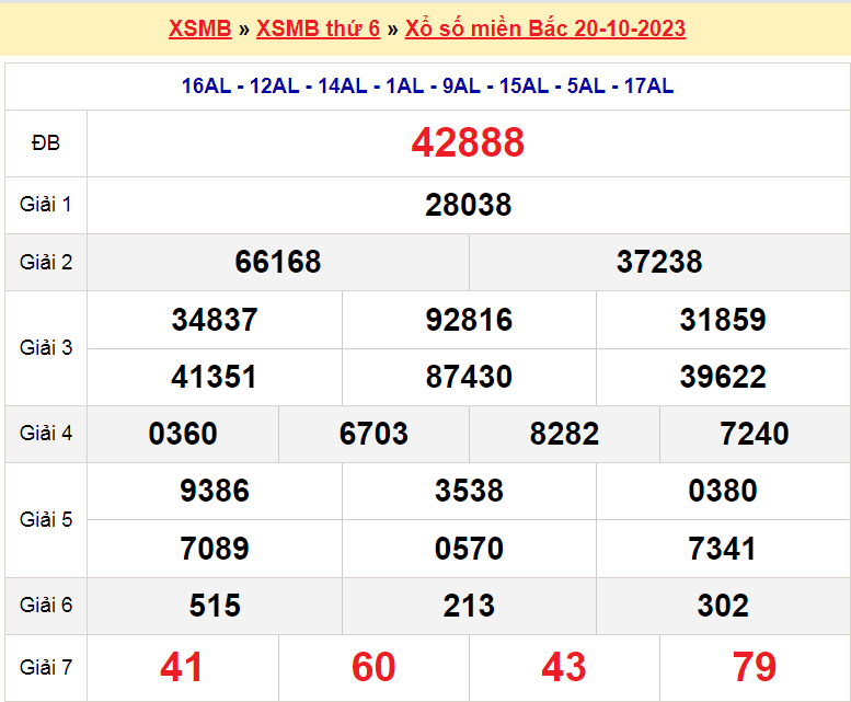 Soi cầu XSMB ngày 21-10-2023