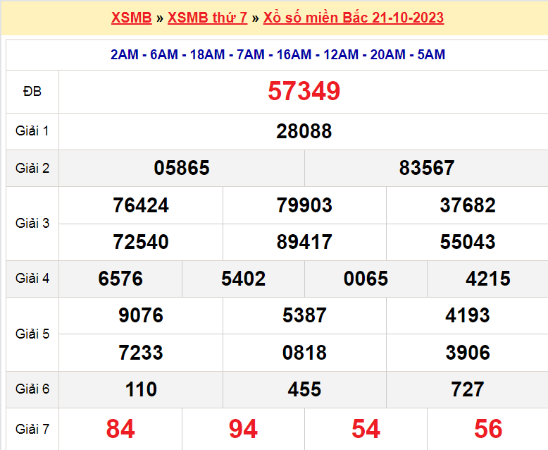 Soi cầu XSMB ngày 22-10-2023