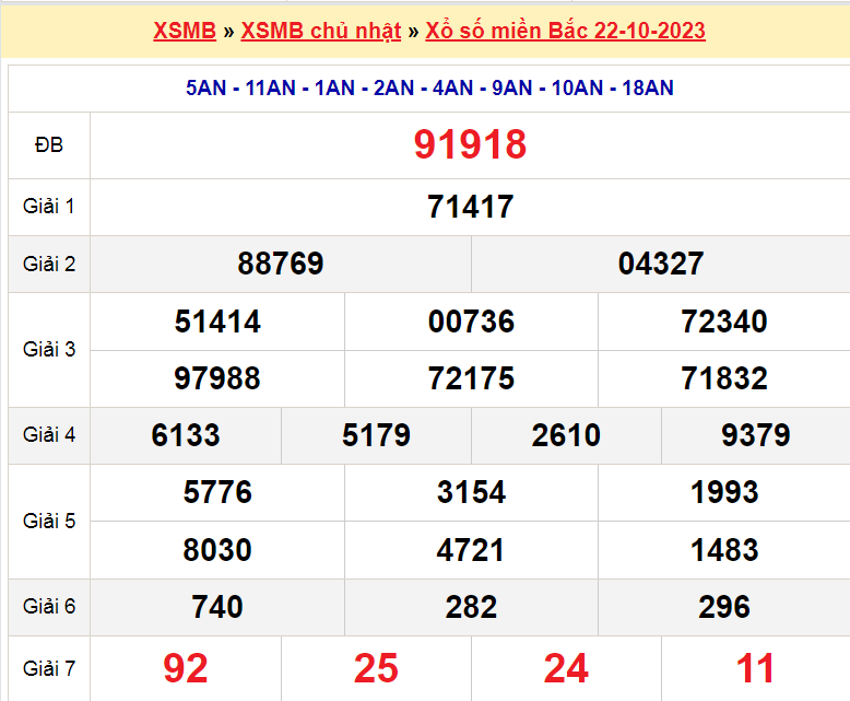 Soi cầu XSMB ngày 23-10-2023