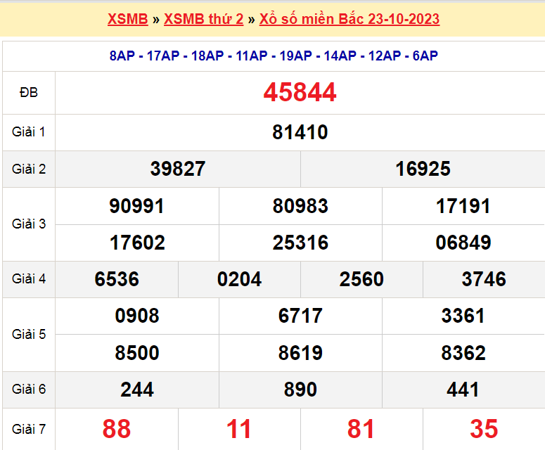 Soi cầu XSMB ngày 24-10-2023