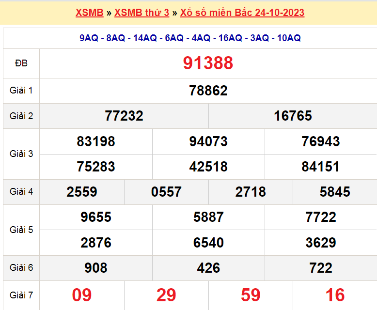 Soi cầu XSMB ngày 25-10-2023