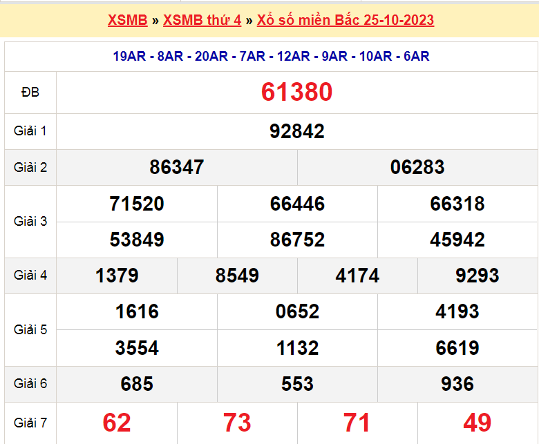 Soi cầu XSMB ngày 26-10-2023