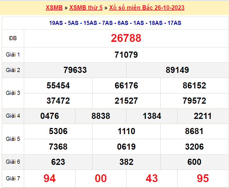 Soi cầu XSMB ngày 27-10-2023