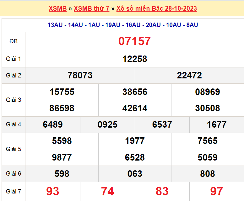 Soi cầu XSMB ngày 29-10-2023