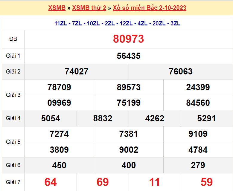 Soi cầu XSMB ngày 3-10-2023