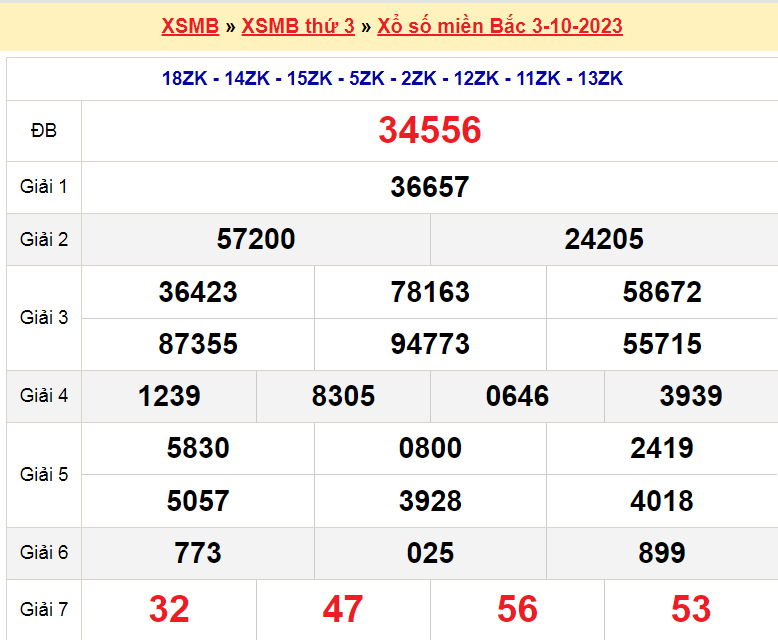 Soi cầu XSMB ngày 4-10-2023